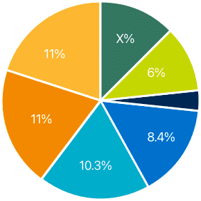 performance-production-per-year-min