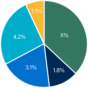 reduction-energy-per-year-min