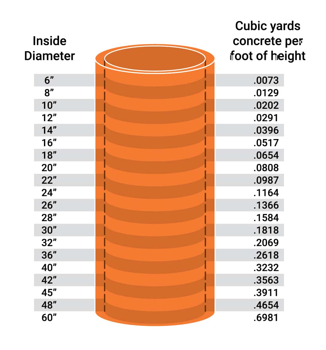 tube diameters sizing chart min