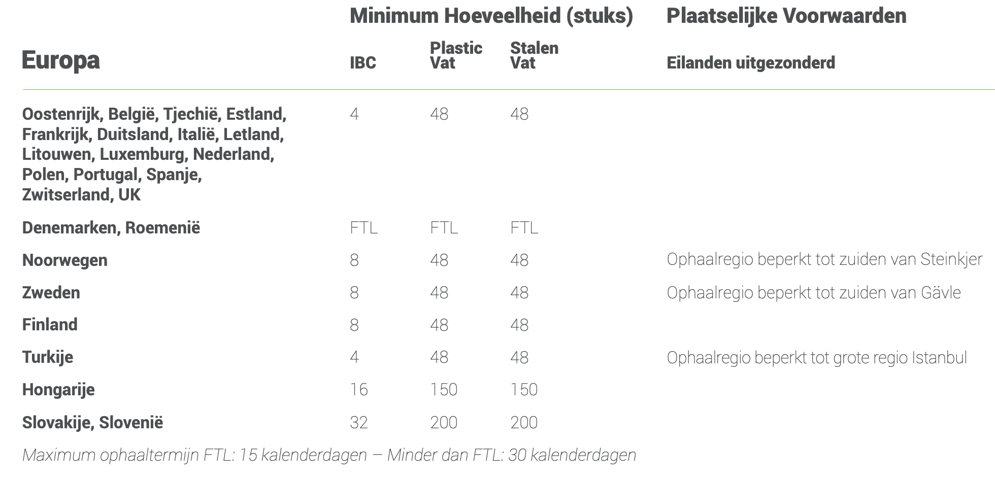 dutch app terms 1