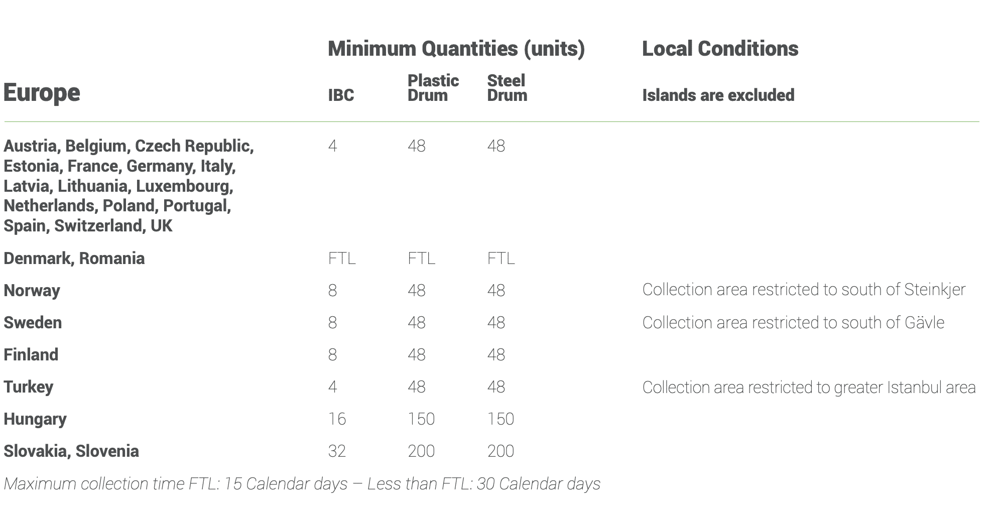 Czech/german restriction