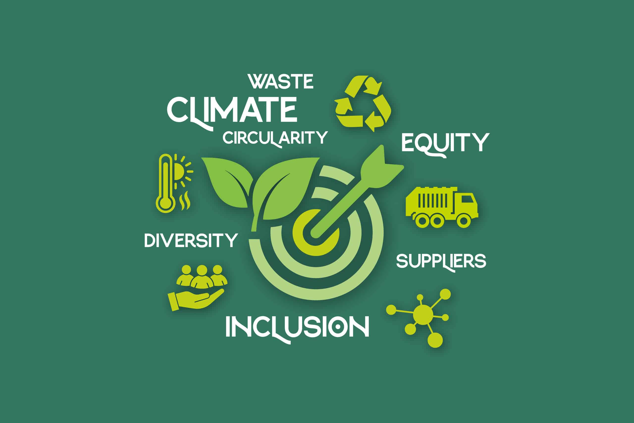 Greif sustainability targets 2030 graphic