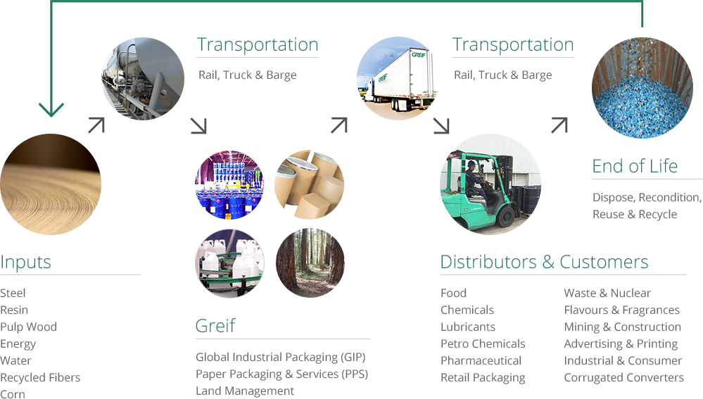 value chain infographic updated