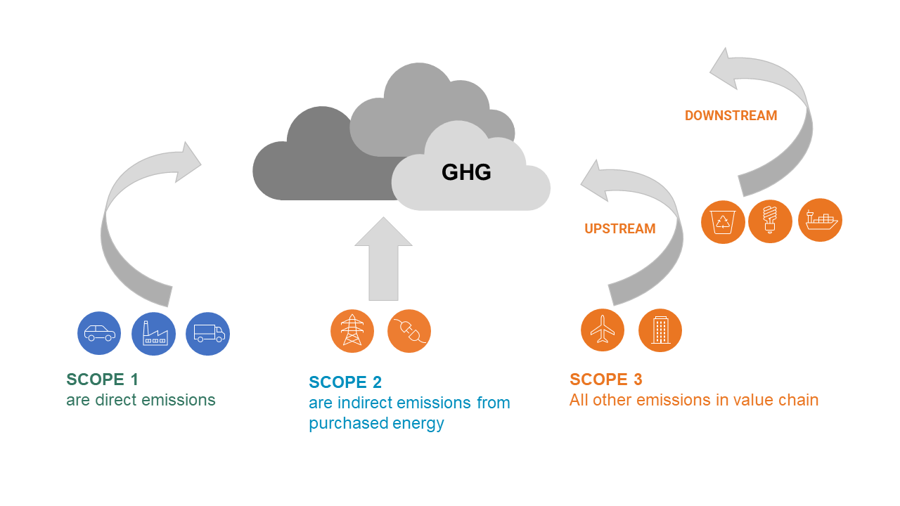 GHG Chart