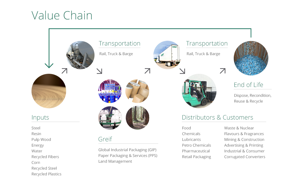 greif_2023value_chain