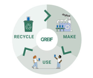 Circular economy chart